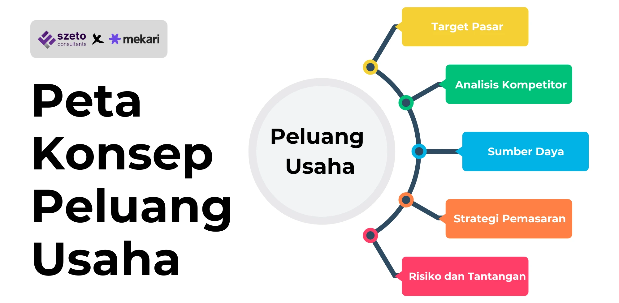 Contoh Peta Konsep Peluang Usaha